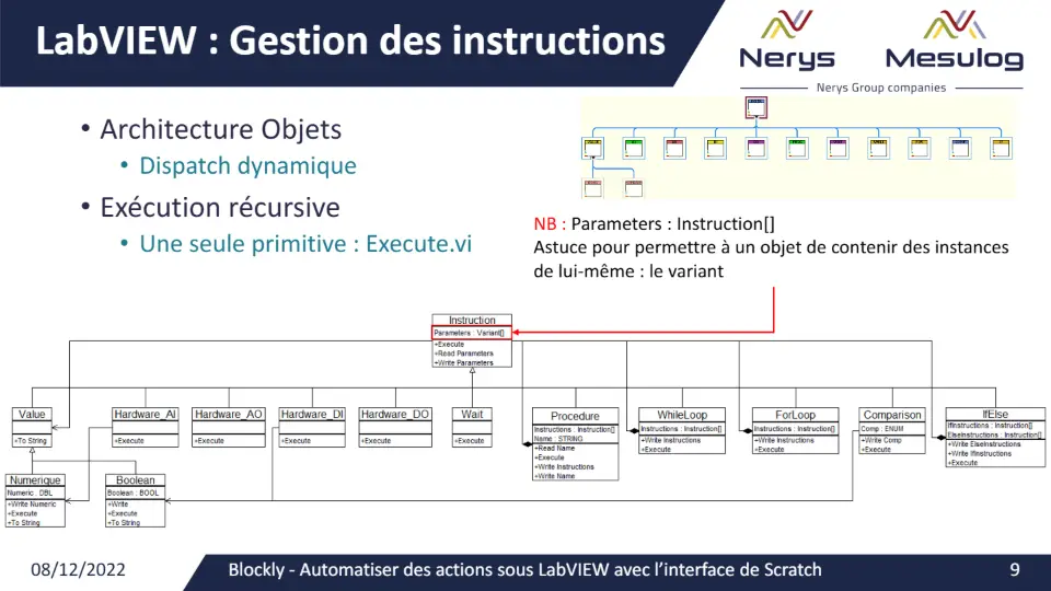 LabVIEW : Gestion des instructions – diapositive 9