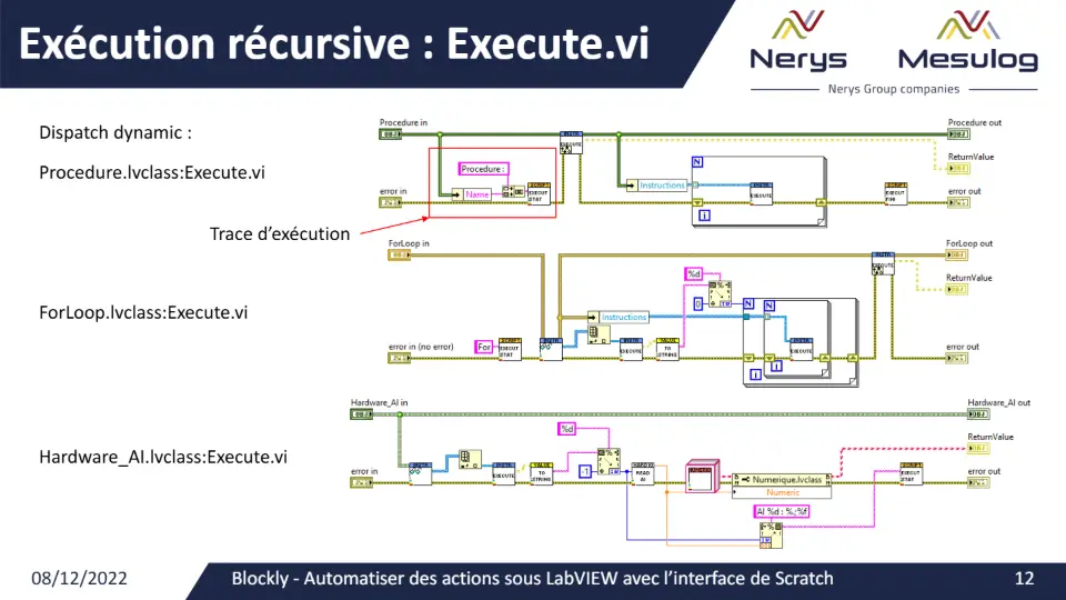 Exécution récursive : Execute.vi – diapositive 11