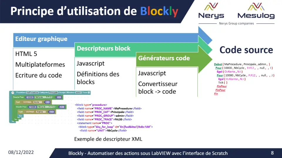 Principe d’utilisation de Blockly – diapositive 8
