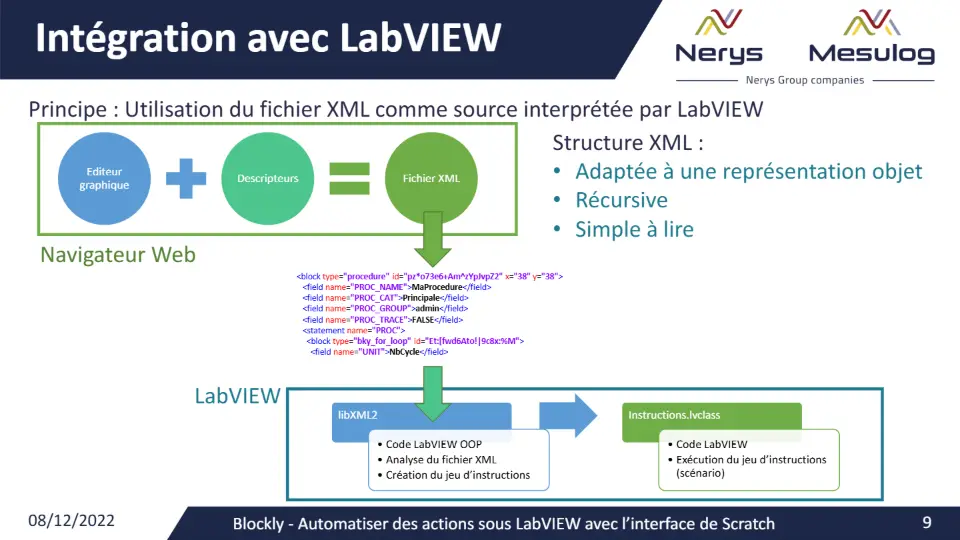 Intégration avec LabVIEW – diapositive 9