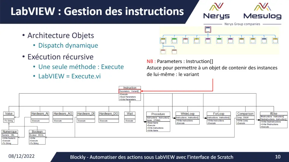 LabVIEW : Gestion des instructions – diapositive 10