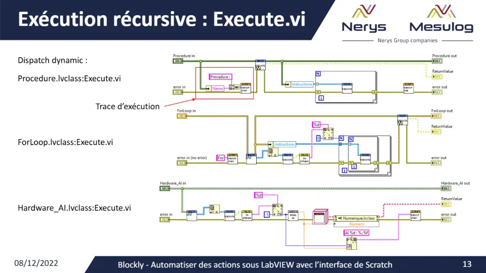 Exécution récursive : Execute.vi – diapositive 12