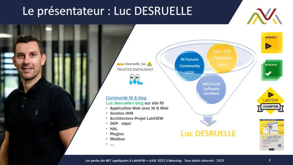 Le présentateur : Luc DESRUELLE – diapositive 2