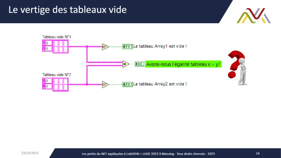 Le vertige des tableaux vide – diapositive 14