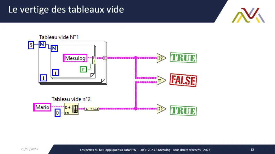Le vertige des tableaux vide – diapositive 15