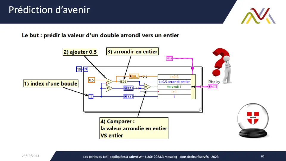 Prédiction d’avenir – diapositive 20