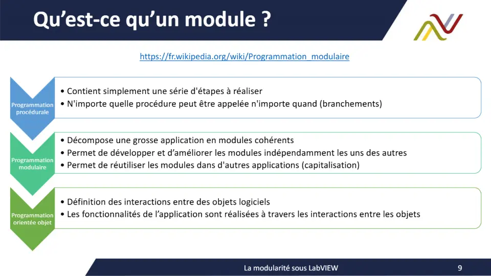 Qu’est-ce qu’un module ? – diapositive 9