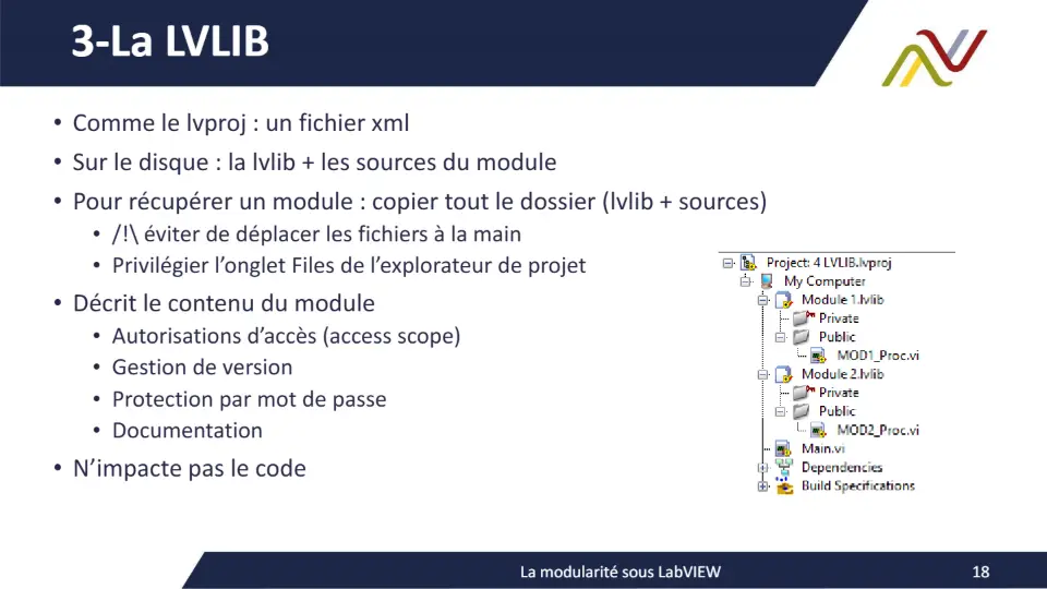 3-La LVLIB – diapositive 18