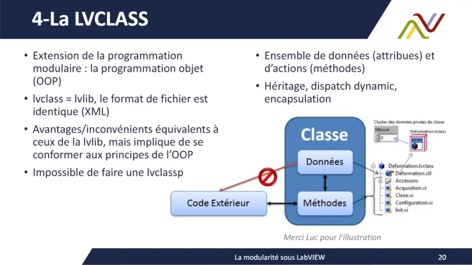 4-La LVCLASS – diapositive 20