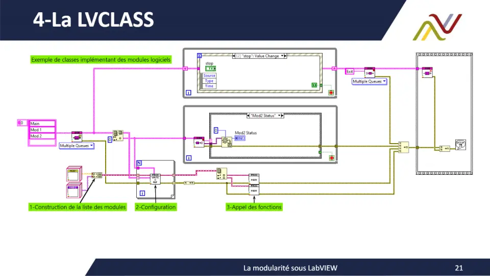 4-La LVCLASS – diapositive 21