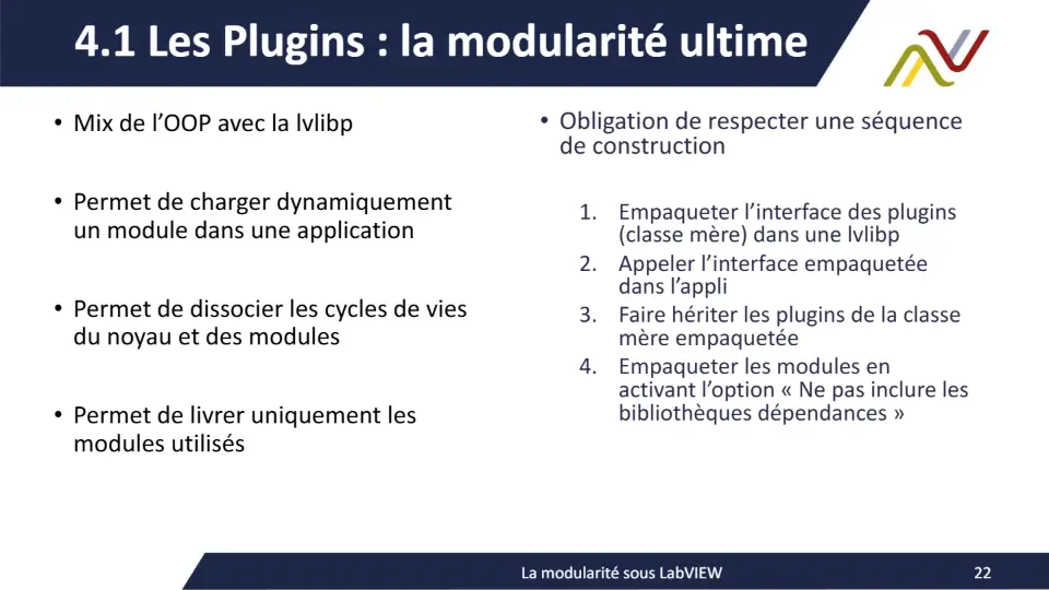 4.1 Les Plugins : la modularité ultime – diapositive 22