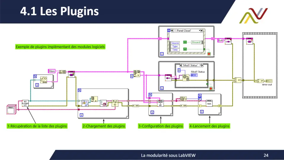 4.1 Les Plugins – diapositive 24