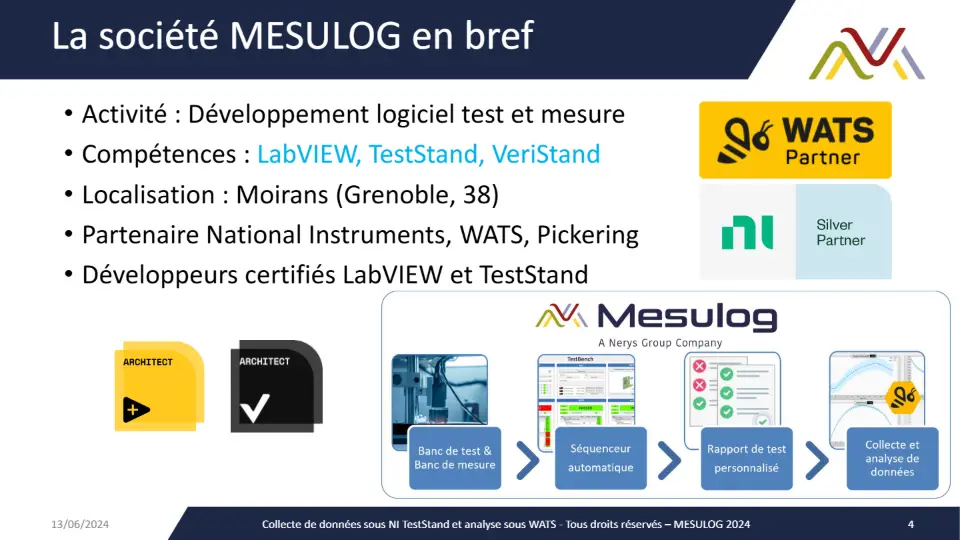 La société MESULOG en bref – diapositive 4