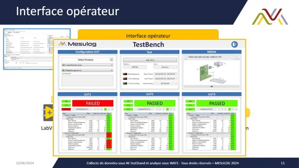 Interface opérateur – diapositive 11