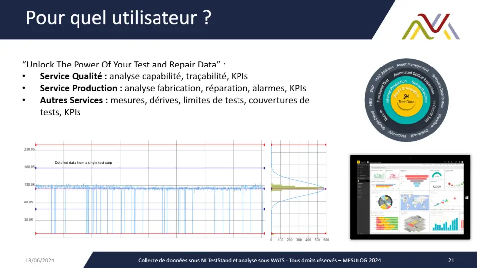 Pour quel utilisateur ? – diapositive 21