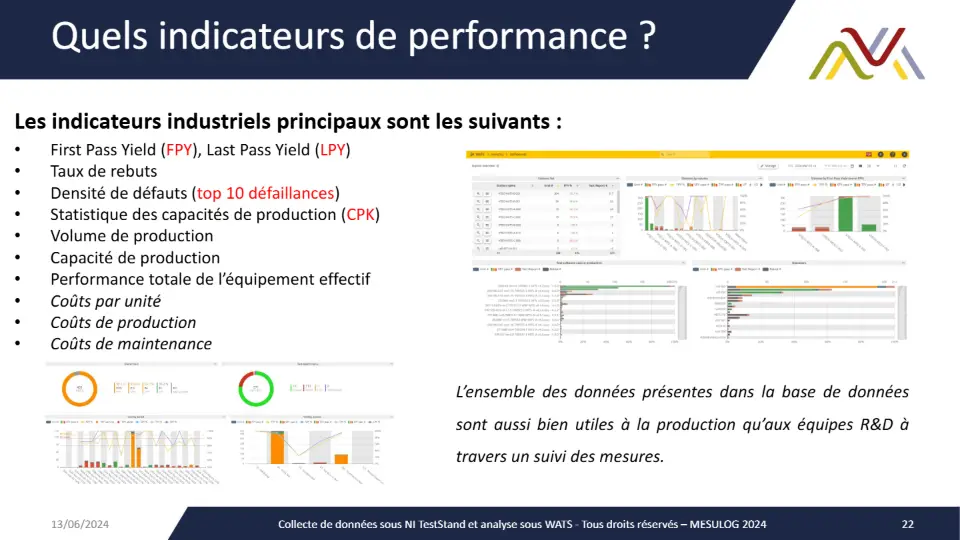 Quels indicateurs de performance ? – diapositive 22