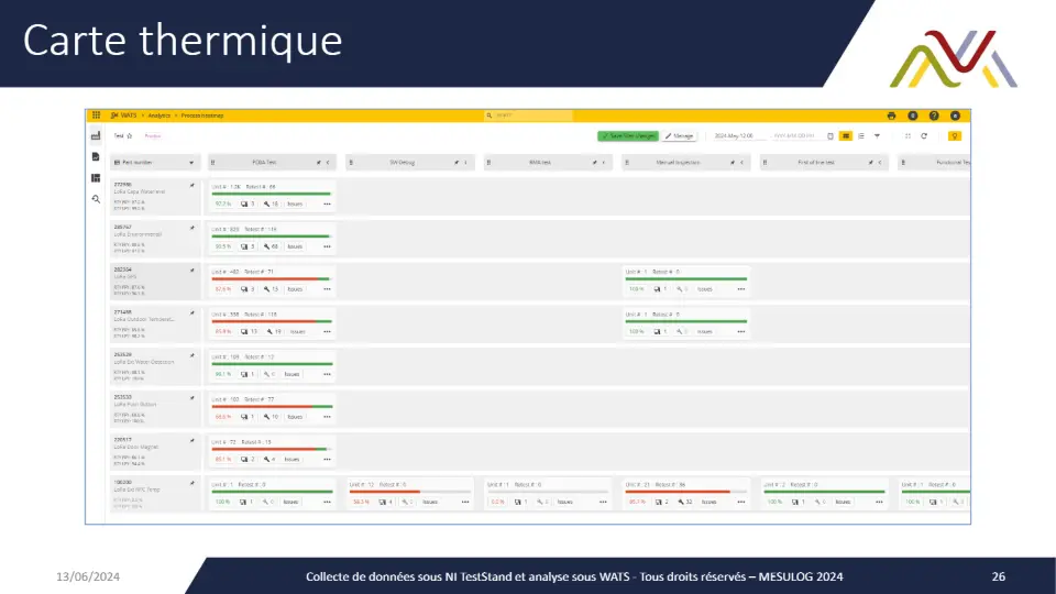 Carte thermique – diapositive 26