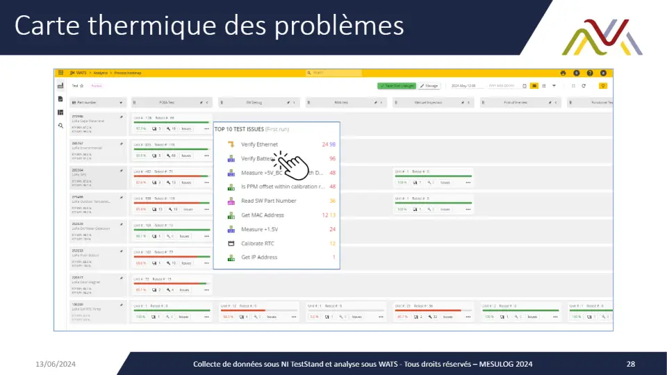 Carte thermique des problèmes – diapositive 28