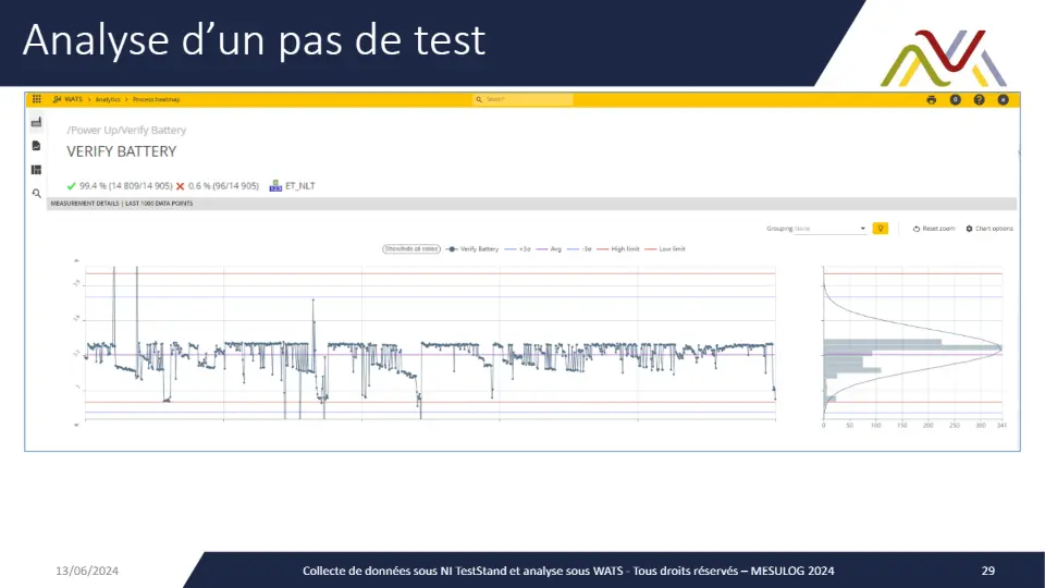 Analyse d’un pas de test – diapositive 29