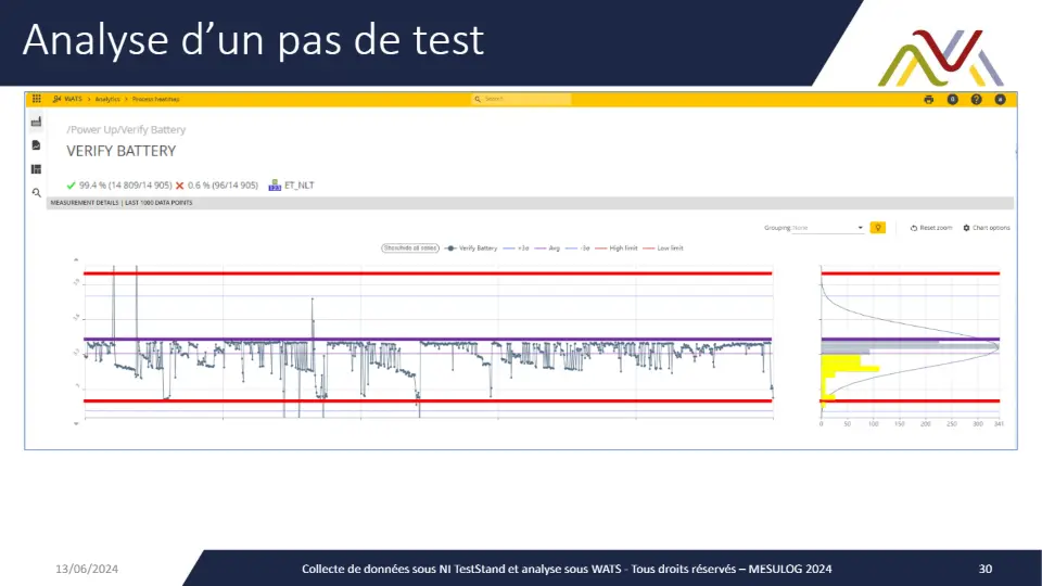 Analyse d’un pas de test – diapositive 30