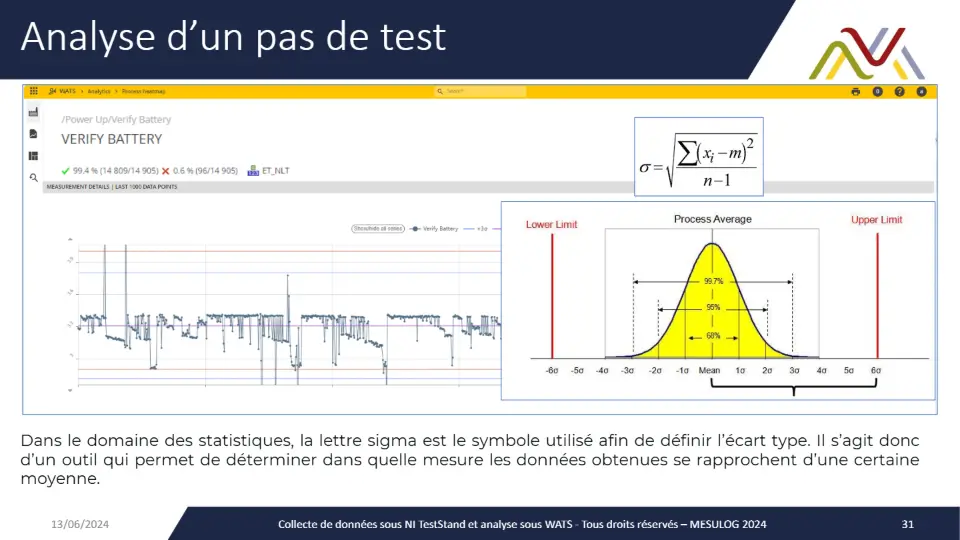 Analyse d’un pas de test – diapositive 31