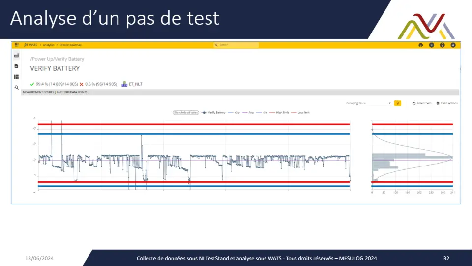 Analyse d’un pas de test – diapositive 32