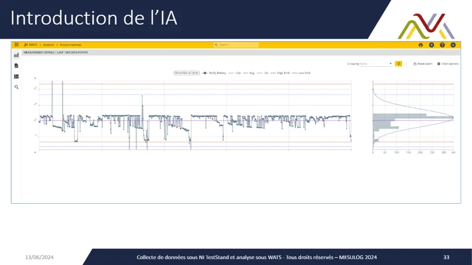 Introduction de l’IA – diapositive 33