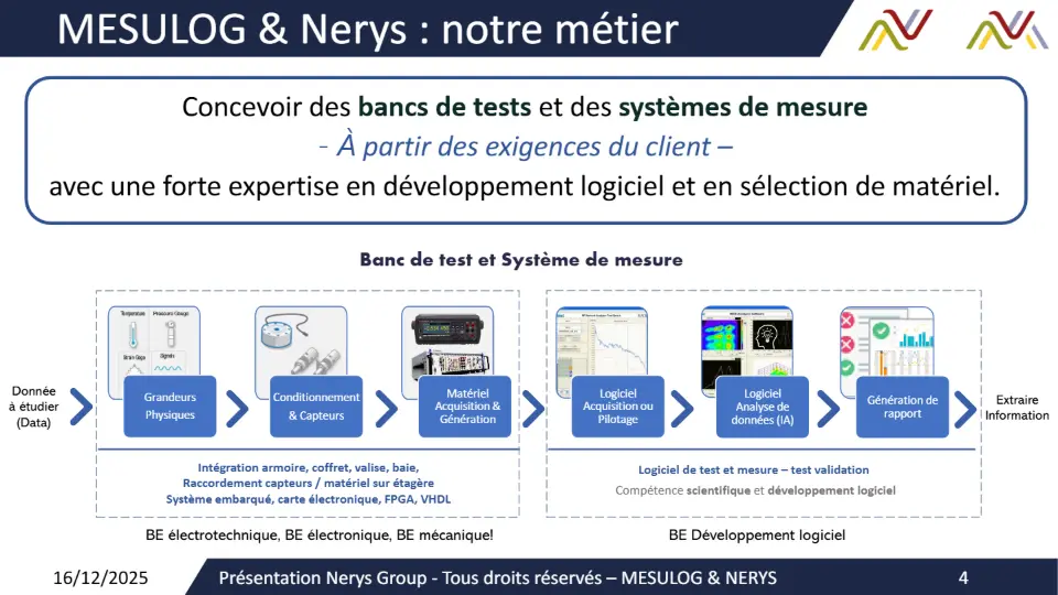 MESULOG & Nerys : notre métier – diapositive 4