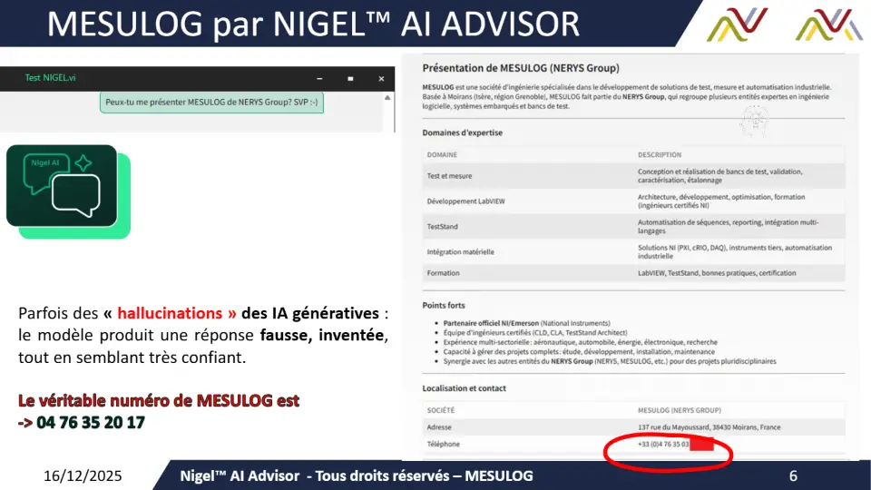 MESULOG par NIGEL AI ADVISOR – diapositive 6