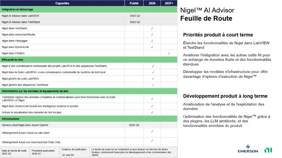 Nigel AI Advisor Feuille de Route – diapositive 12