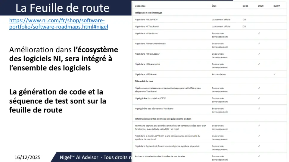 La Feuille de route – diapositive 13