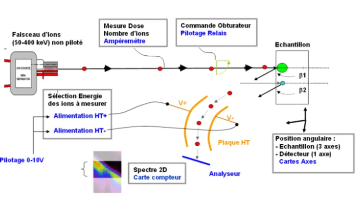 Nanocaractérisation de matériaux au CEA