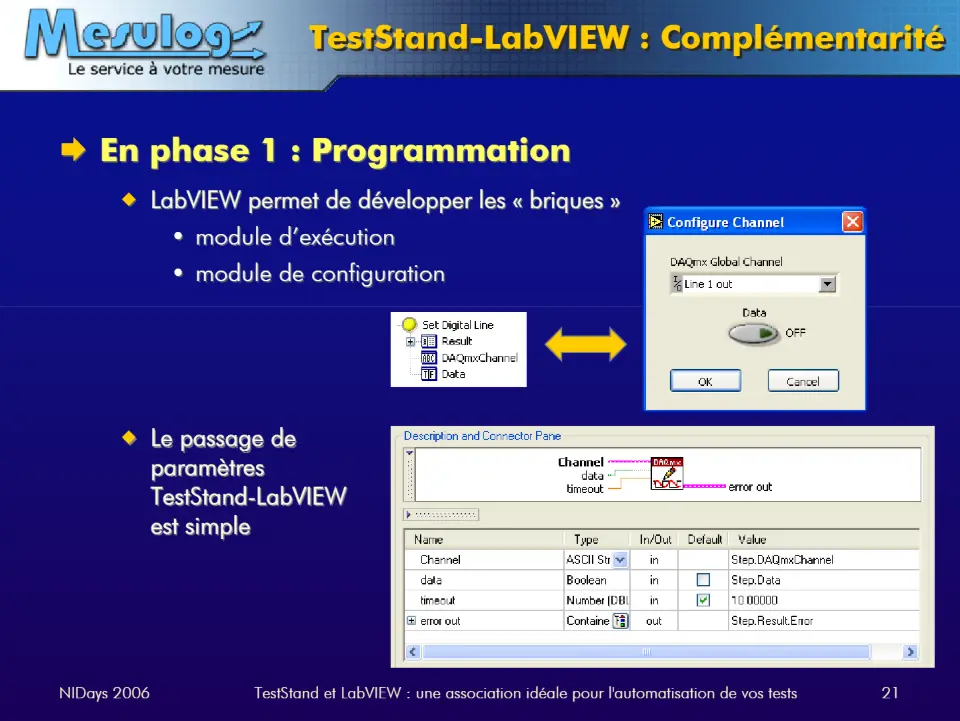 + une association idéale pour l'automatisation de vos tests – diapositive 21