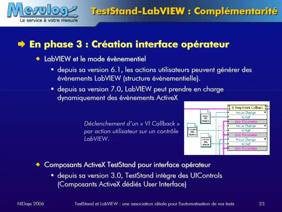 + une association idéale pour l'automatisation de vos tests – diapositive 23