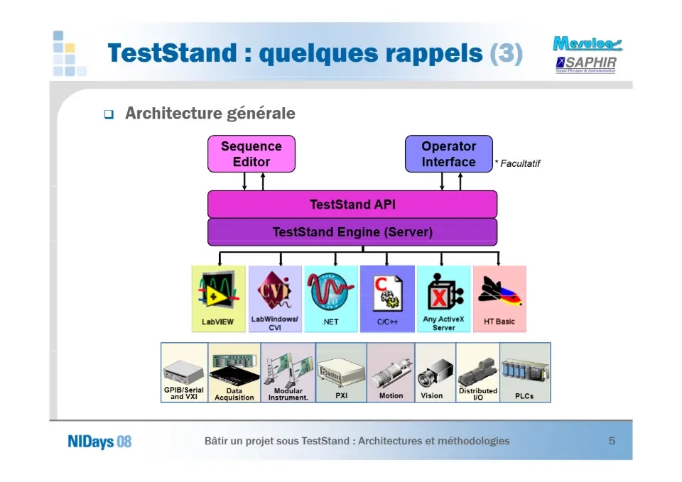 Bâtir un projet sous TestStand – diapositive 5