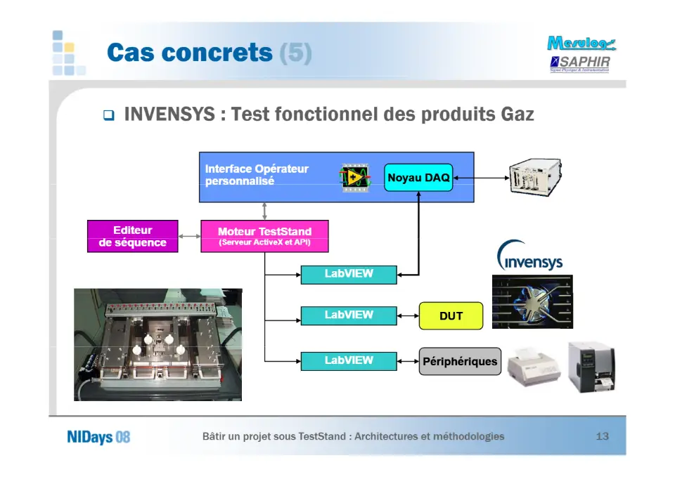 Bâtir un projet sous TestStand – diapositive 13