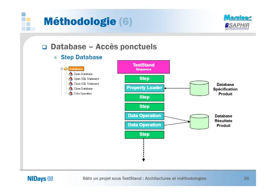 Bâtir un projet sous TestStand – diapositive 26
