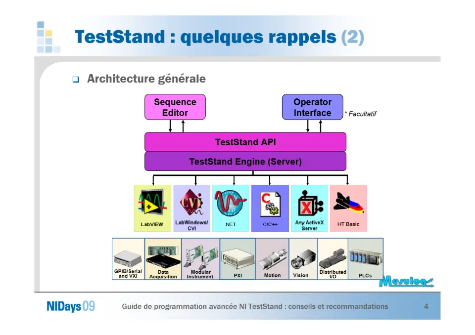 Guide de programmation avancée NI TestStand – diapositive 4