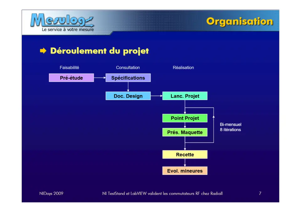 Organisation – diapositive 7