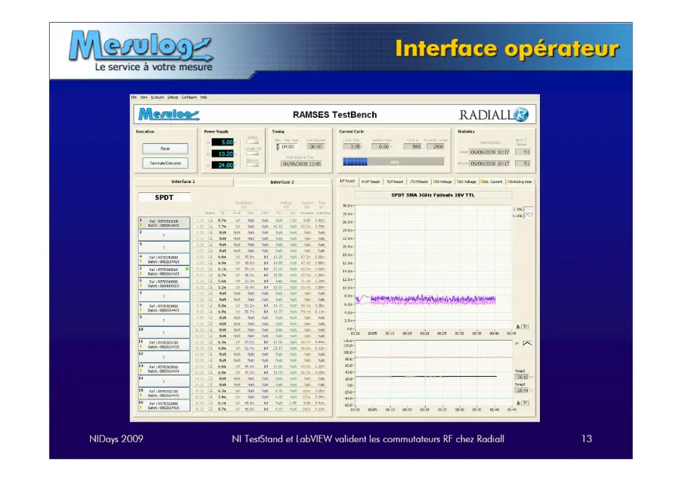 Interface opérateur – diapositive 13