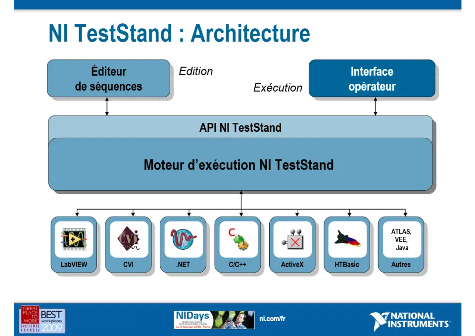 Développez vos systèmes automatisés de tests et de validation plus rapidement avec NI TestStand – diapositive 8