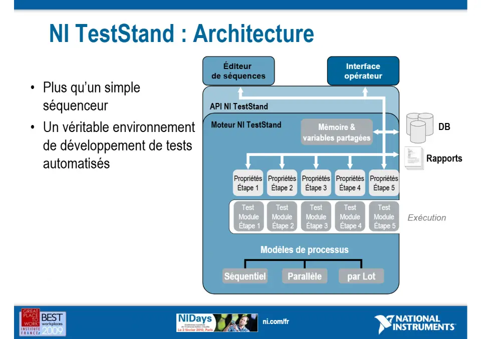 Développez vos systèmes automatisés de tests et de validation plus rapidement avec NI TestStand – diapositive 9