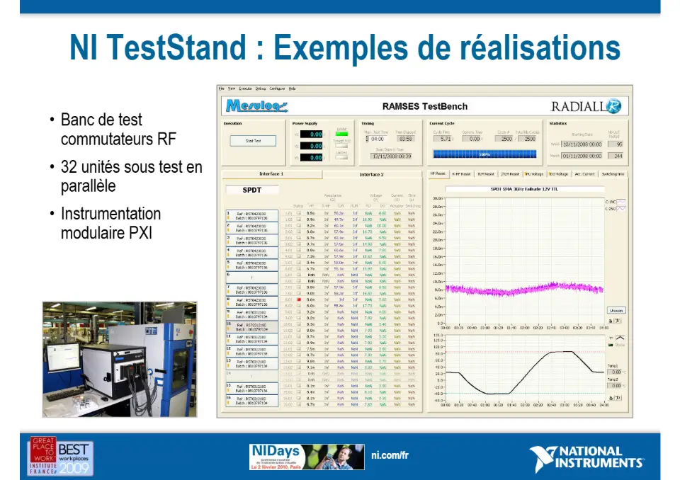 Développez vos systèmes automatisés de tests et de validation plus rapidement avec NI TestStand – diapositive 12