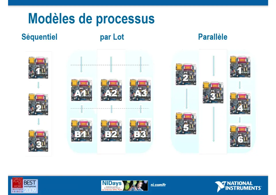 Développez vos systèmes automatisés de tests et de validation plus rapidement avec NI TestStand – diapositive 16
