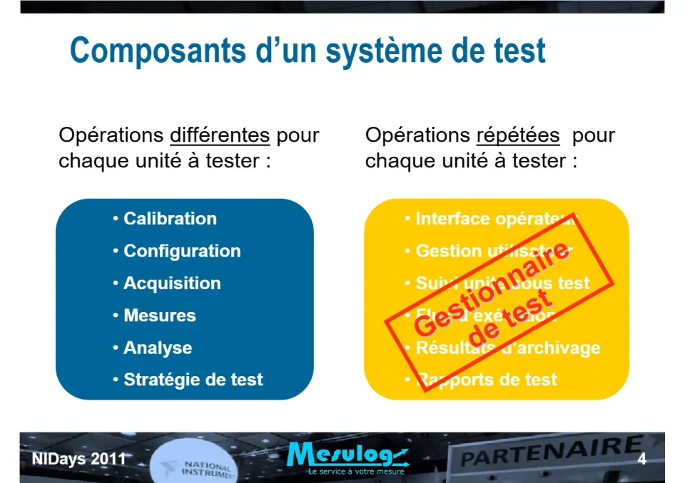 Introduction au séquenceur de test NI TestStand et exemple d'utilisation chez RADIALL pour le test de commutateurs HF spatialisés – diapositive 4