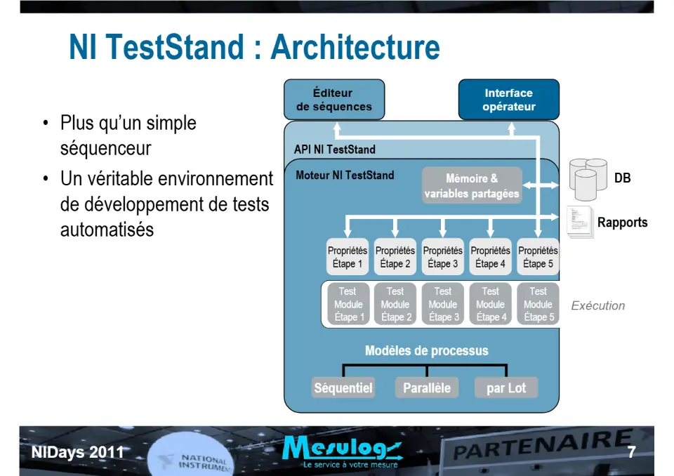 Introduction au séquenceur de test NI TestStand et exemple d'utilisation chez RADIALL pour le test de commutateurs HF spatialisés – diapositive 7