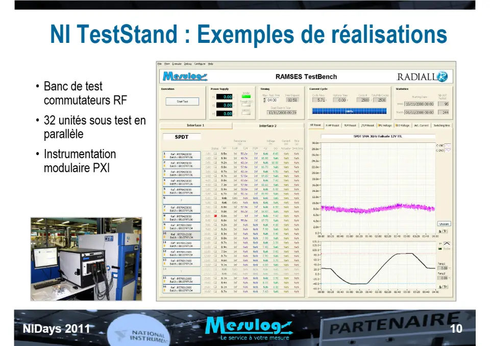 Introduction au séquenceur de test NI TestStand et exemple d'utilisation chez RADIALL pour le test de commutateurs HF spatialisés – diapositive 10