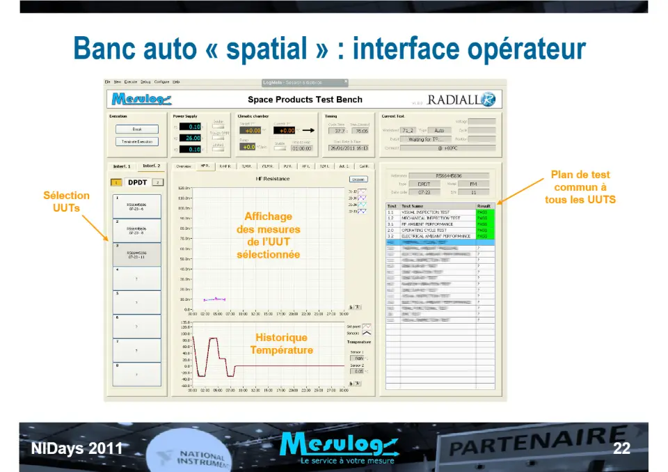 Introduction au séquenceur de test NI TestStand et exemple d'utilisation chez RADIALL pour le test de commutateurs HF spatialisés – diapositive 22