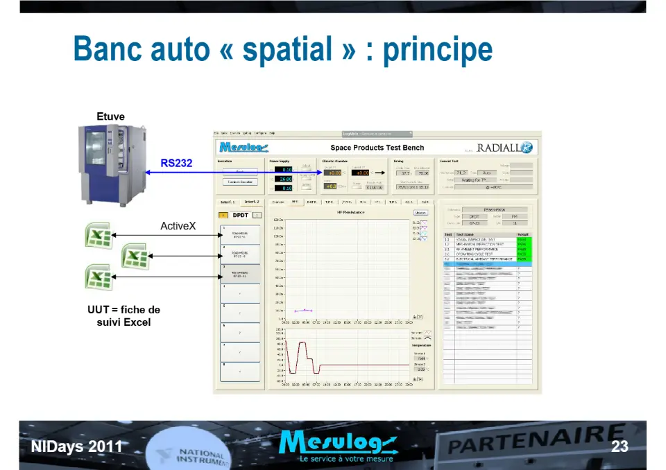 Introduction au séquenceur de test NI TestStand et exemple d'utilisation chez RADIALL pour le test de commutateurs HF spatialisés – diapositive 23
