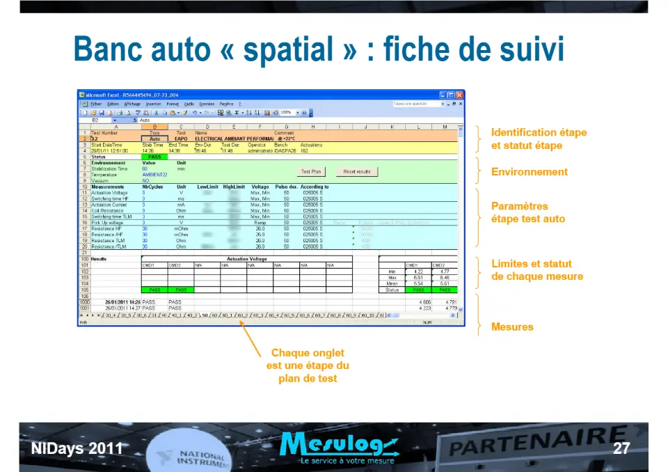 Introduction au séquenceur de test NI TestStand et exemple d'utilisation chez RADIALL pour le test de commutateurs HF spatialisés – diapositive 27